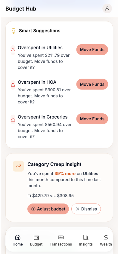 Budget Hub